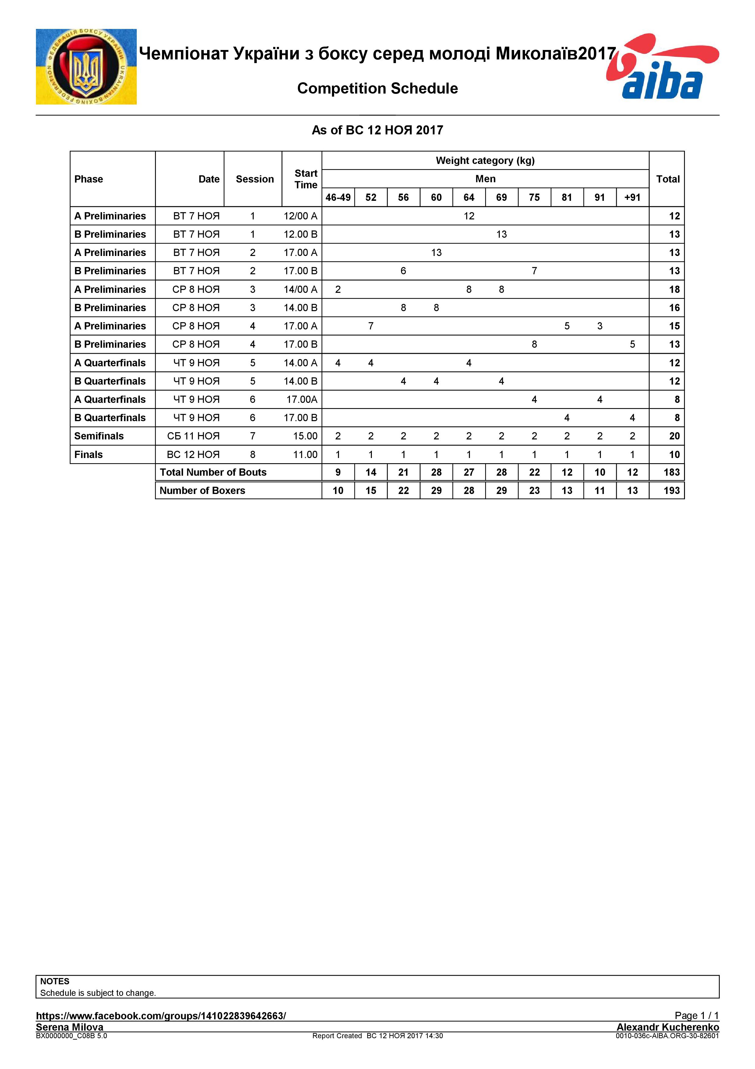 Итоговые результаты ЧУ Николаев 2017